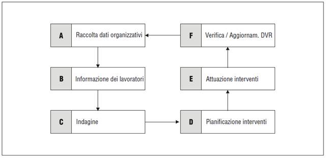 Stress lavoro correlato